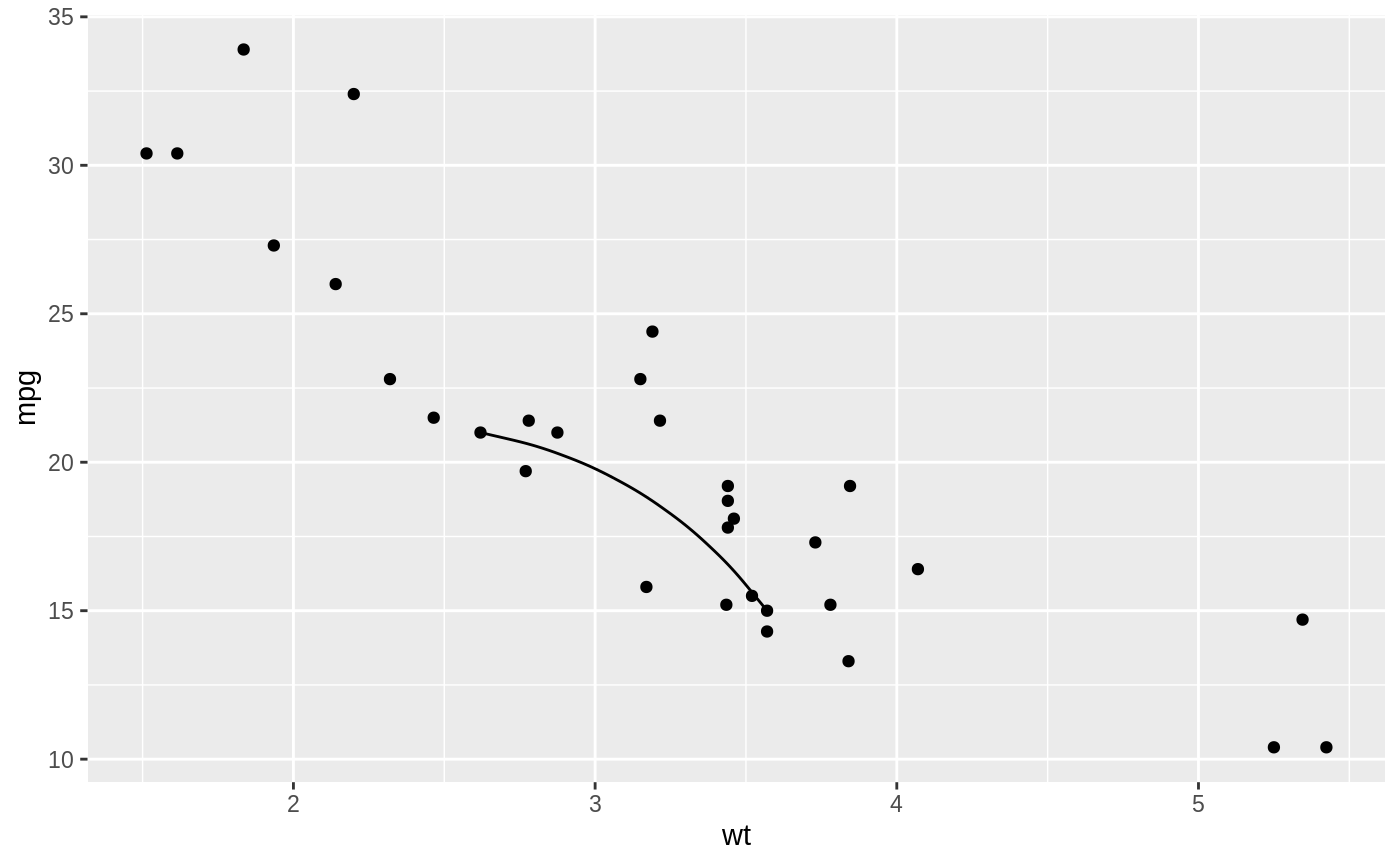 Line Segments And Curves Geom Segment Ggplot2