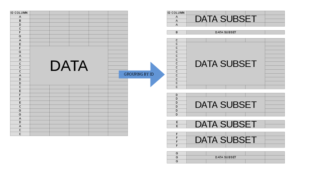 Grouping, Illustrated