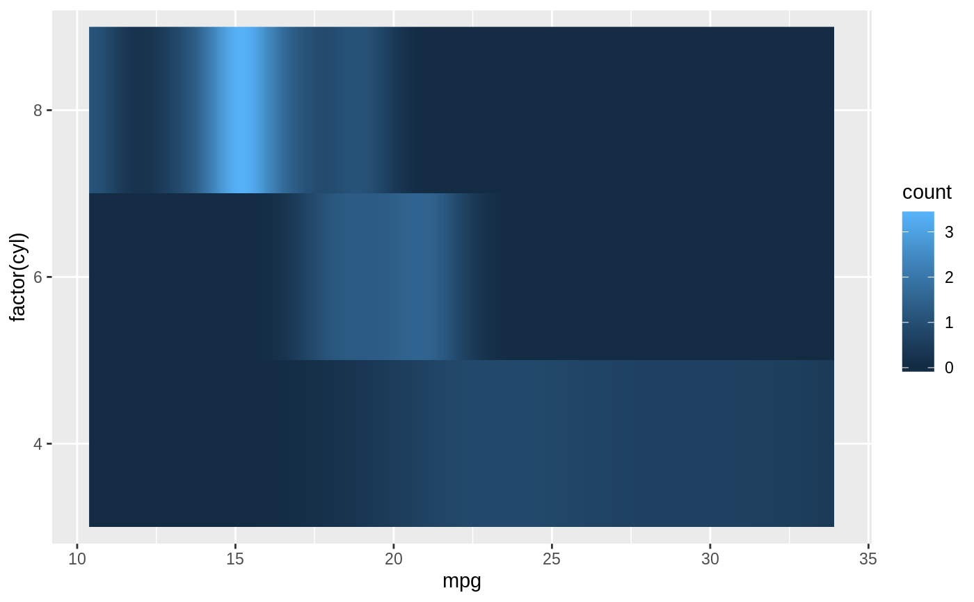 Rectangles Geom Raster Ggplot